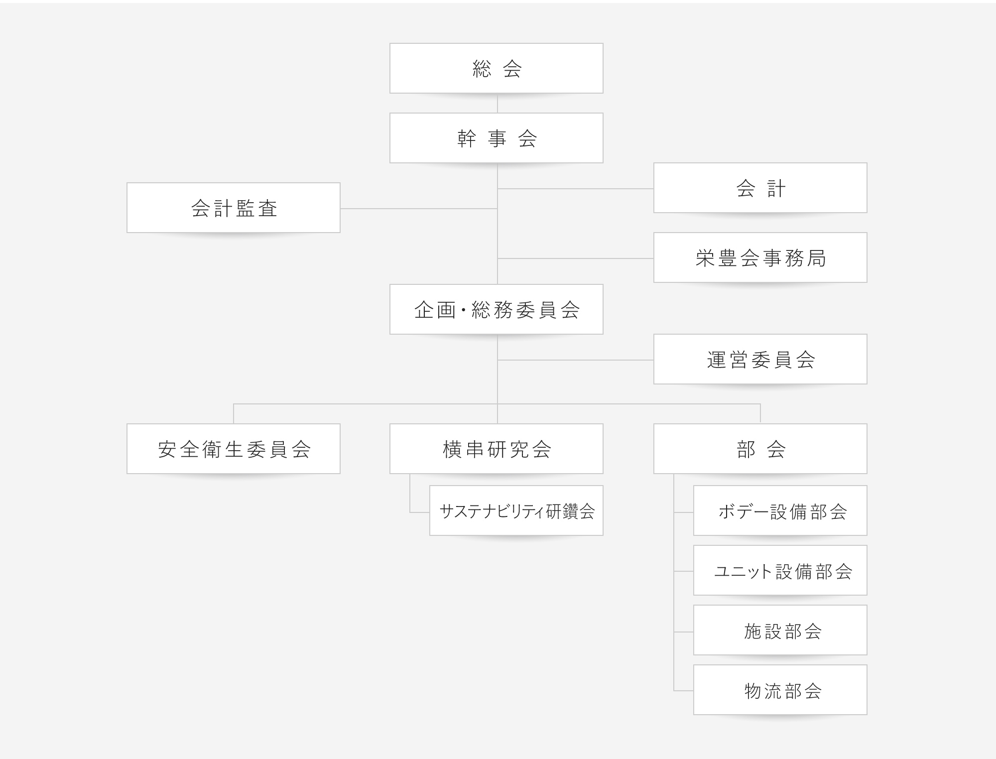 組織図